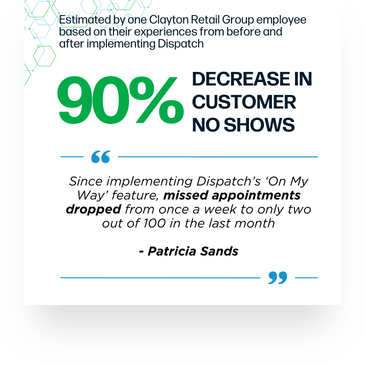 90% Decrease in Customer No Shows
